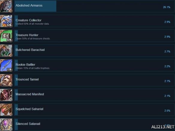 星之海洋4最后的希望全成就達(dá)成條件匯總
