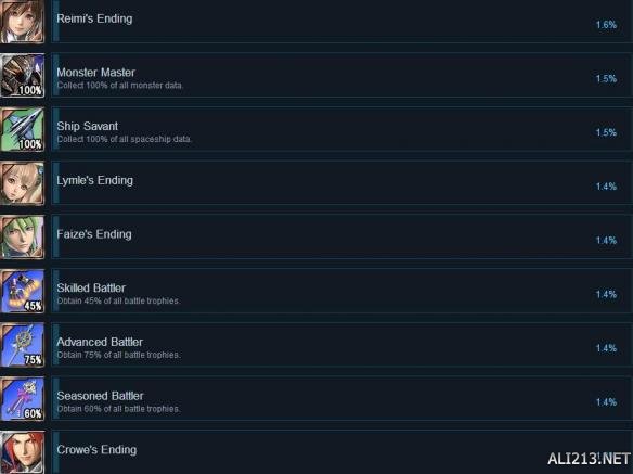 星之海洋4最后的希望全成就達(dá)成條件匯總