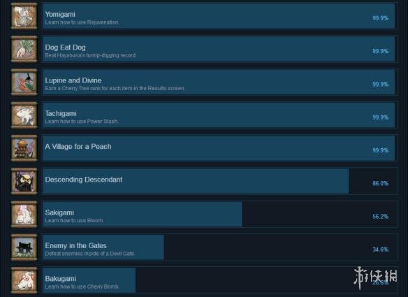 大神絕景版全成就達(dá)成條件匯總圖1