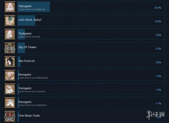 大神絕景版全成就達(dá)成條件匯總圖2